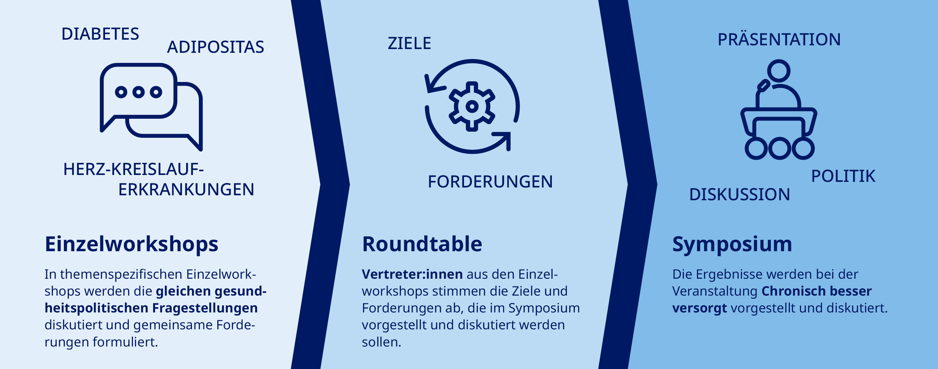 Dialogforum